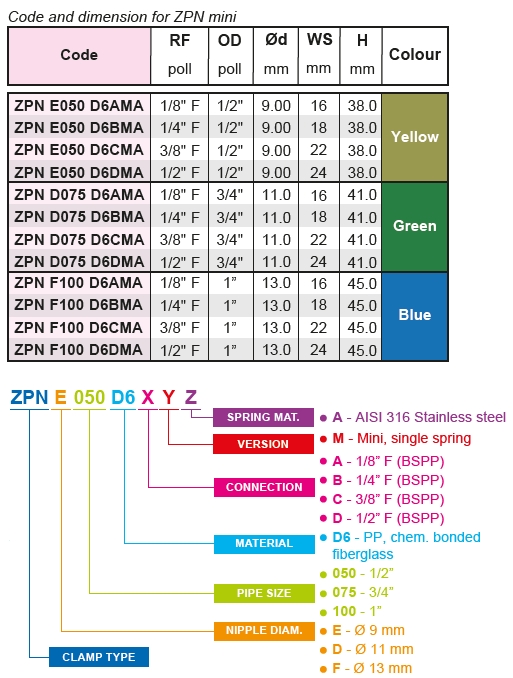 KOD Obejmy ZPN i ZPN MINI KOD Obejmy ZPN i ZPN MINI